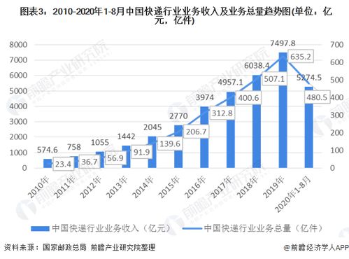 2024年投身快递行业，能否实现财富增长？