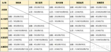 哪些三亚自助平台排名靠前？探索三亚最佳自助旅游选择指南