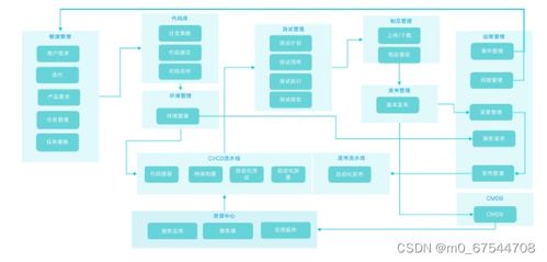 哪些平台是行政线上自助的首选？探索自助服务的高效解决方案
