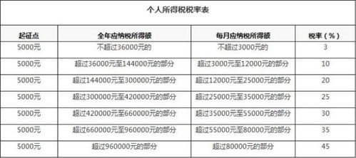 个人兼职收入如何缴纳所得税？你知道吗？