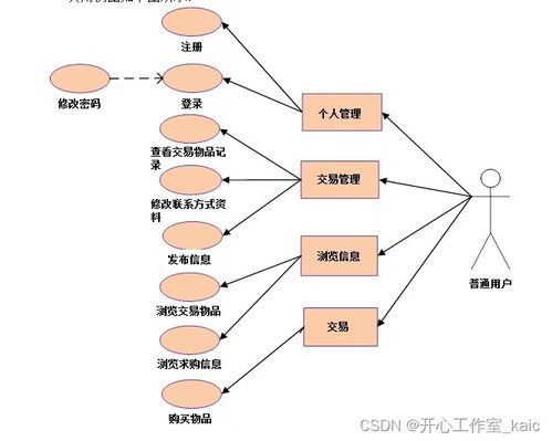 哪些平台是闲置物品交易的首选？自助交易模式又有哪些优势？