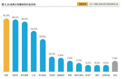 14个人是如何巧妙实现财富增长的？