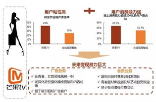 为何豪华地段的公司却难以盈利？地段优势真的无效吗？
