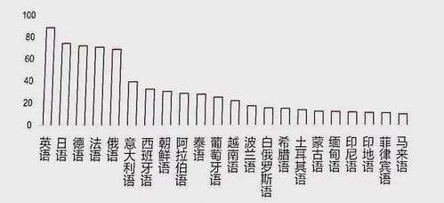 学日语后有哪些职业选择？日语能力助力哪些工作岗位？