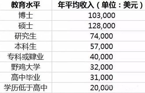 为何学霸收入偏低？高学历背后的薪资谜团