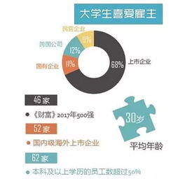 毕业生如何选择理想工作？哪些岗位更容易上手？