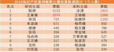 微商小雨是如何在短时间内实现业绩翻番的？