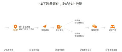 酒店如何拓展多元化副业实现盈利增长？