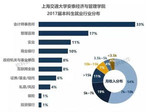 经管类大学教师收入如何？薪资水平能满足生活需求吗？