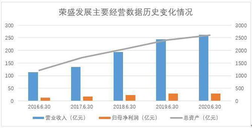 哪些明星选择留在国内发展事业并实现财富增长？