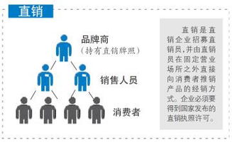 为什么微商往往拥有自己的团队，这背后的逻辑是什么？