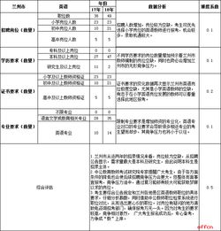 兰州哪里有兼职英语教师招聘信息？靠谱岗位推荐！