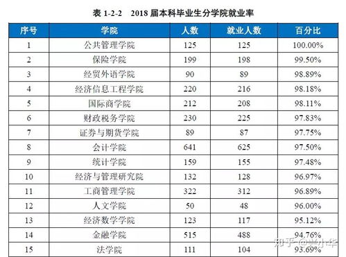 西南大学金融学专业实力如何？值得选择吗？