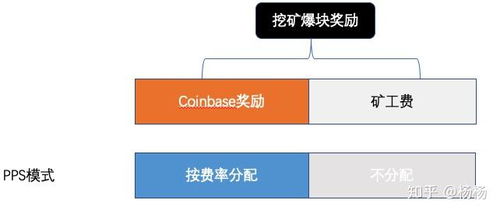 PPS平台如何实现盈利？揭秘其赚钱的秘诀是什么？