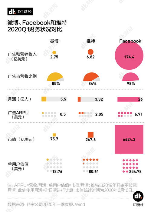 企鹅媒流量主如何实现收益增长？有哪些赚钱技巧？
