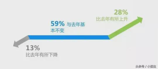 交警队内部哪个科室收入最高？你知道吗？