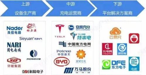 哪些公司在运营自助充电平台？这些企业有哪些特点和优势？