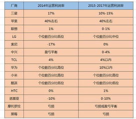 2024年开设网吧还能盈利吗？投资回报率如何？