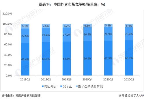 美团外卖如何实现盈利？哪些策略能有效提升订单量？