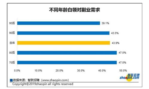 社群运营师如何选择副业？有哪些热门方向值得一试？