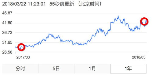 走路也能赚钱？掌握这些方法让你轻松收益