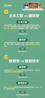 哪个艺术专业最具吸金潜力？学艺术如何选对赚钱方向？