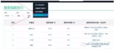 想要提升App排名？ASO优化应从哪些关键方面入手？
