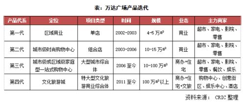 中盐集团旗下哪些资产最具盈利能力？