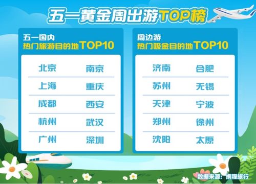 哪些伊犁自助团购网站排名靠前？带你了解2023年热门榜单！