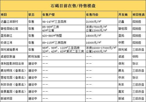 东莞石碣副业兴起，你知道哪些热门项目值得一试？