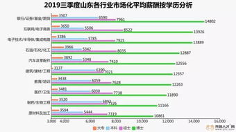 黄岛优先出锐员工薪资及车间环境详情如何？