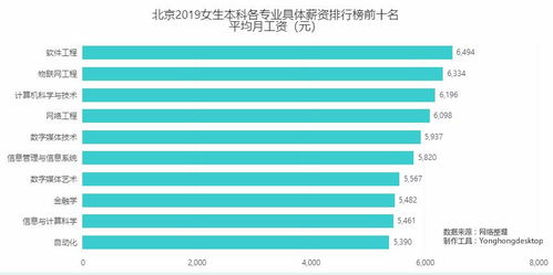 专科毕业后，哪些职业能让你快速实现高收入？