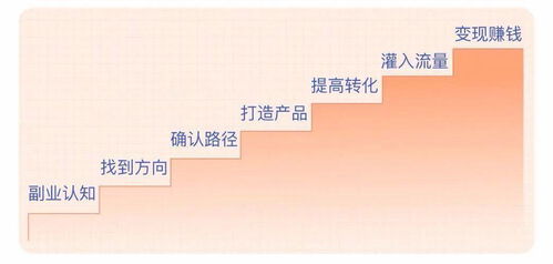 如何巧妙利用自媒体副业实现收入增长？