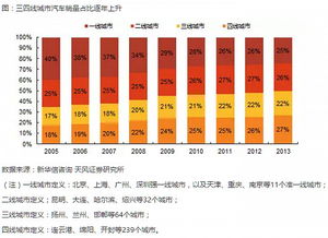 东北冬季哪些行业能实现盈利？赚钱机会在哪里？