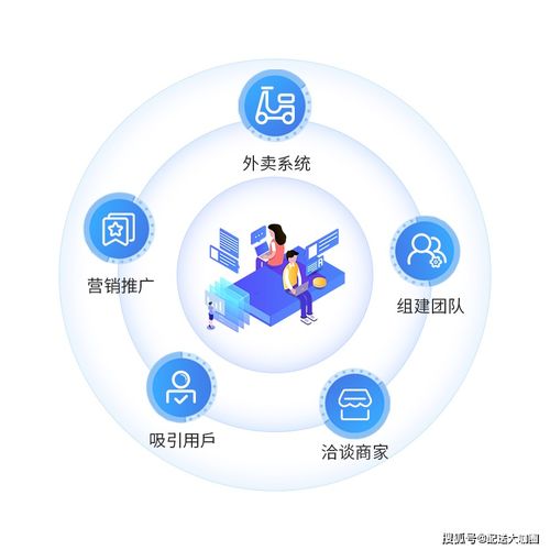 跑腿、外卖、快递，哪个更赚钱？月入过万的可能性有多大？
