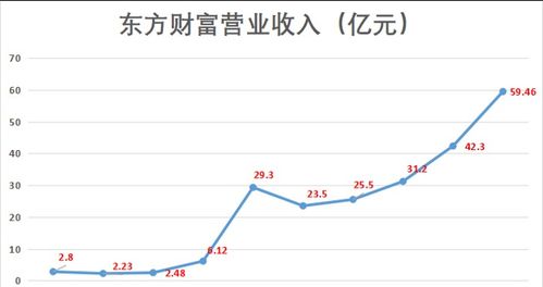 中国财富增长超预期，究竟是如何实现财富积累的？