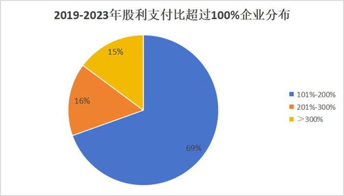公司盈利后为何将分红流向家族企业？