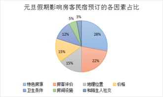哪些平台是自助民宿发布的首选？探索热门在线预订网站列表