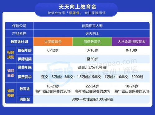 淘宝上哪些商品最具盈利潜力？