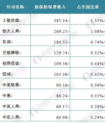 工银安盛的口碑如何？其员工薪资待遇究竟怎样？