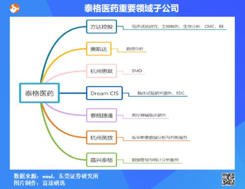 硕苗科技主营何业务？这家公司究竟有何神秘之处？