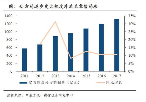 经济危机下，哪些行业反而能逆势盈利？