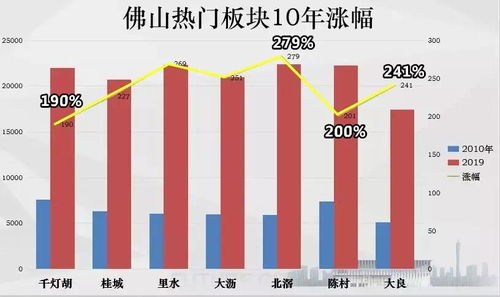 中国城市经济繁荣的背后，究竟靠哪些产业支撑盈利？