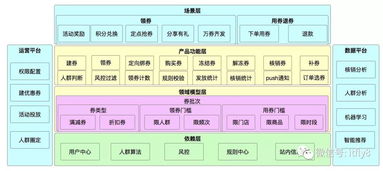 哪些功能构成了银行自助业务系统的核心要素？