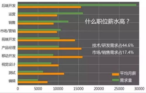 超市服务员每月薪资几何？揭秘行业薪酬水平