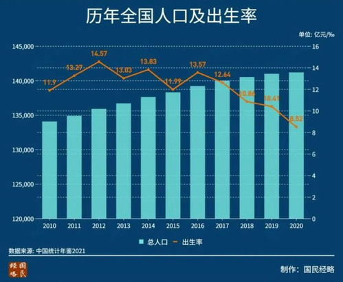 三十年间，究竟哪种方式能最快实现财富积累？