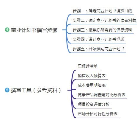 如何撰写一份成功的网上创业项目计划书？步骤与要点全解析