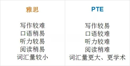 如何巧妙撰写副业标签，使其更具吸引力？
