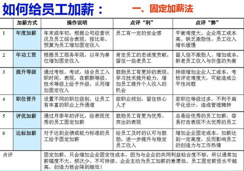 制片兼职岗位薪酬标准如何设定？