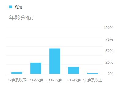 三洋软件真的能赚钱吗？它的盈利模式是怎样的？